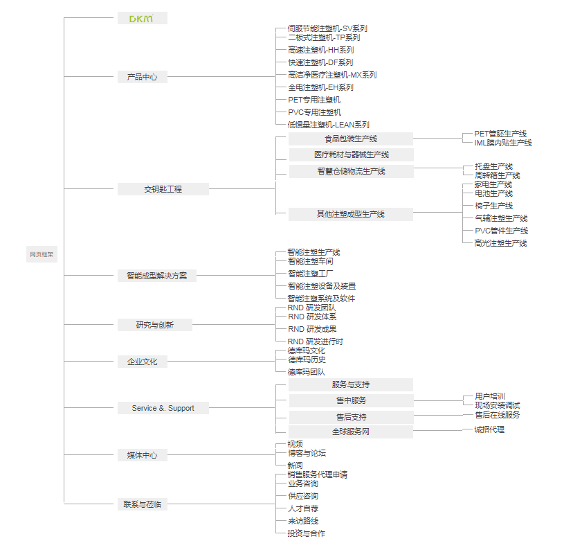 安鑫娱乐注塑机——专业的注塑机制造商，，，，卧式注塑机集大成者